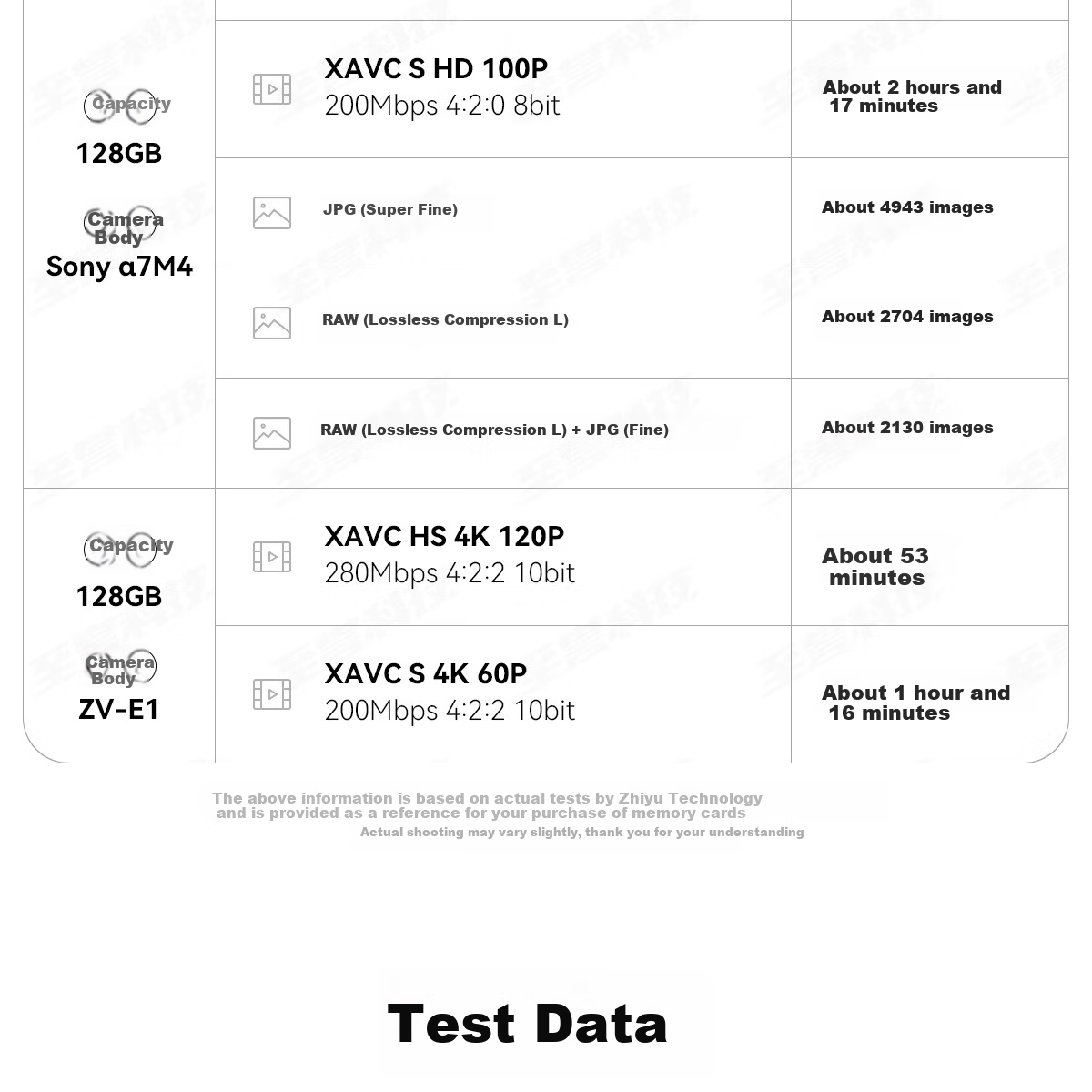 Zhiyukeji 128GB SD Memory Card, U3 V60 6K High-Speed Camera Storage Card, Mirrorless And DSLR Camera Storage Card, Read Speed 250MB/s, Write Speed 100MB/s 16