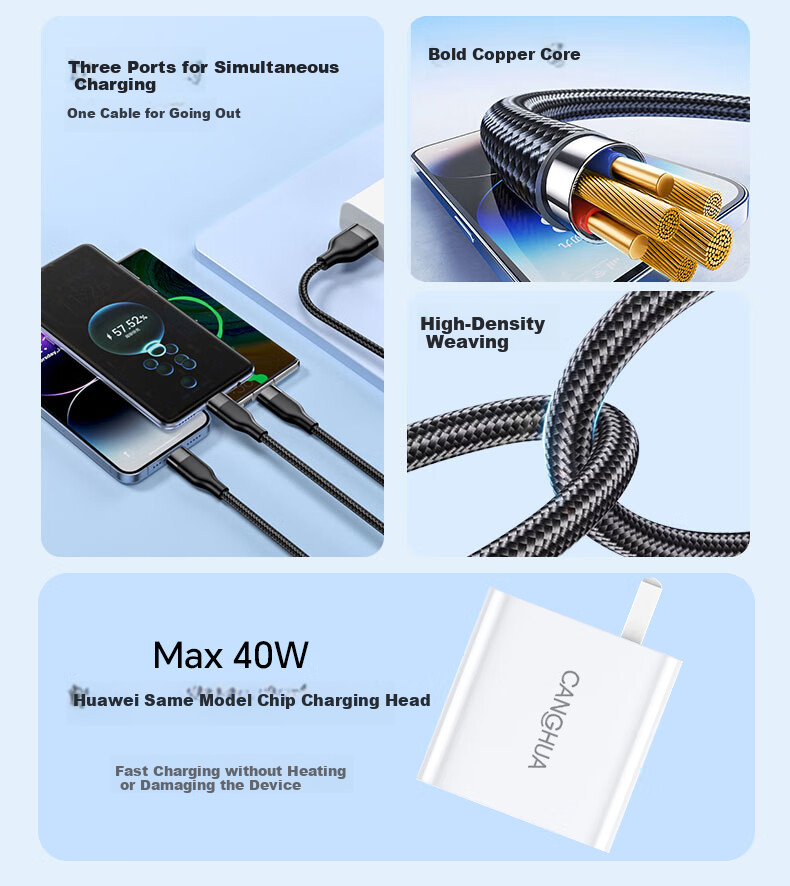 CangHua Multi-Functional Charger Three-In Charging Cable Set, 40W Super Fast Charging Head + 5A Three-In Data Cable Suitable for Huawei, Apple IPhone, Xiaomi Phones, And Apple 18 3