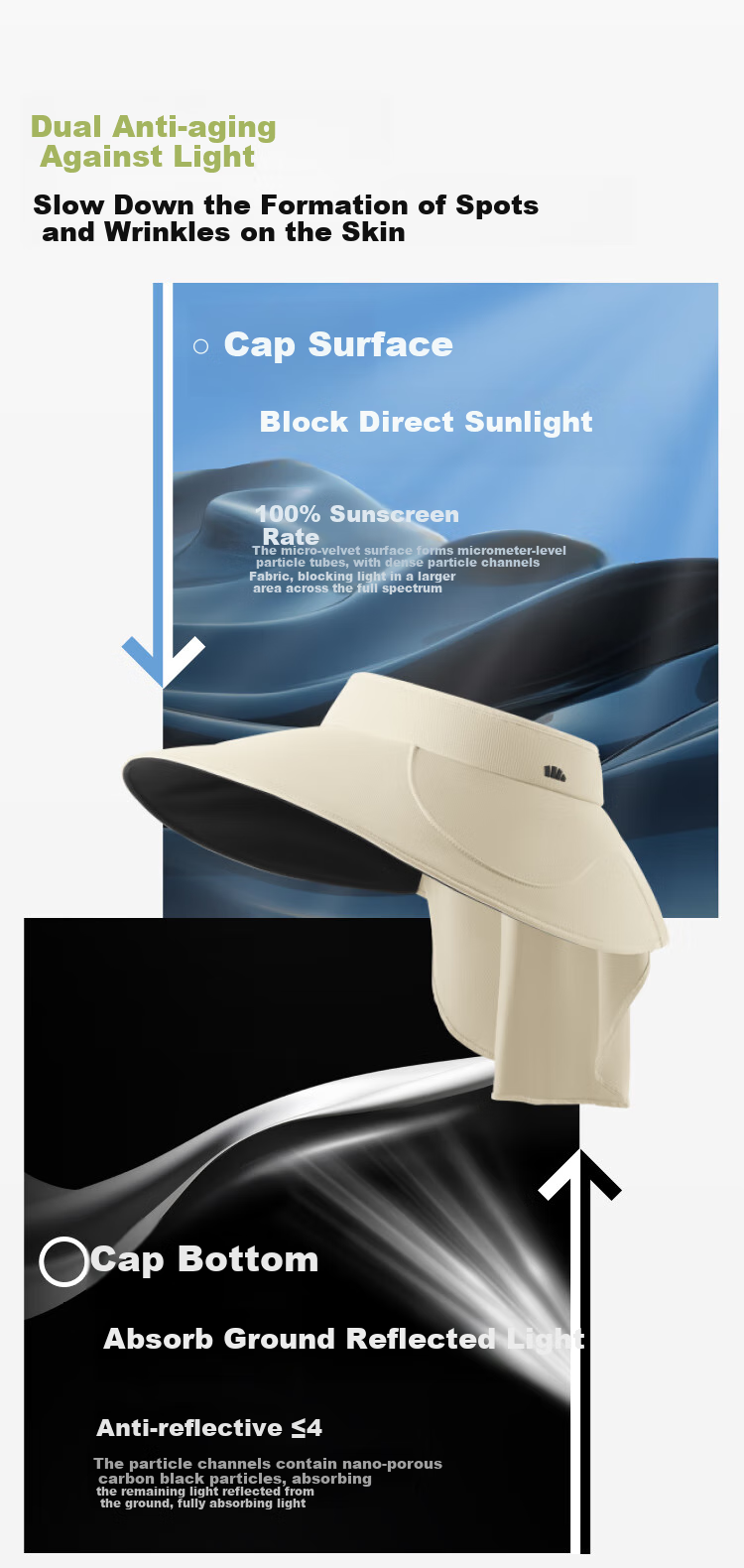 Beneunder Egg Roll Full-Circle Black Rubber Sun Protection Hat, Women's Sunhat, UV-Resistant Visor Cap, Twilight Black 5