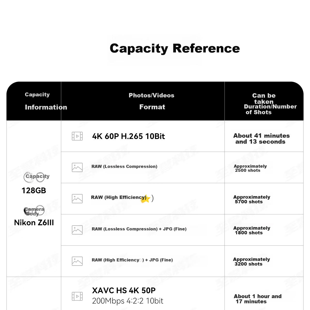 Zhiyukeji 128GB SD Memory Card, U3 V60 6K High-Speed Camera Storage Card, Mirrorless And DSLR Camera Storage Card, Read Speed 250MB/s, Write Speed 100MB/s 15