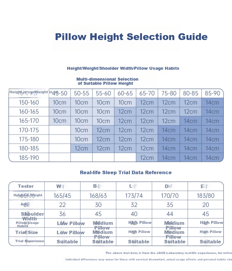 JaCe Memory Foam Pillow Spring Mattress Core Cervical Pillow Side Sleeping New Upgraded Anti-Snoring Adult-Specific Gift Box 14CM 19