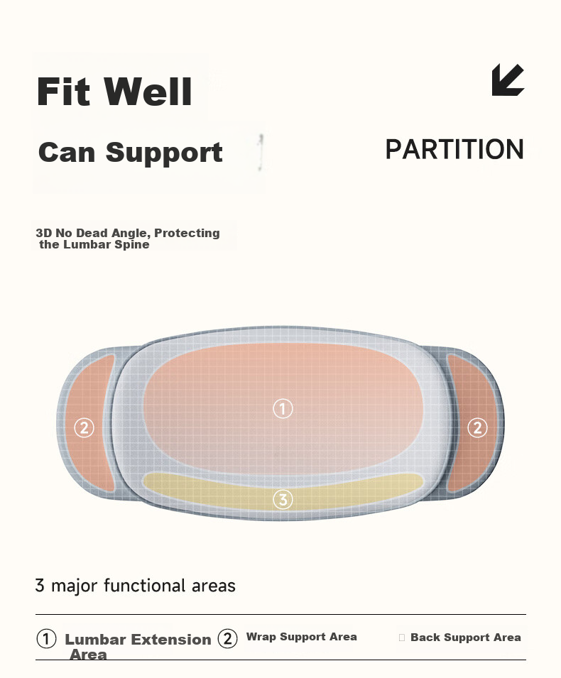 Silaiyi Lumbar Support Pillow, Back Cushion, Bed Back Pad, Pregnancy Waist Brace, Memory Foam Lumbar Disc Support 5