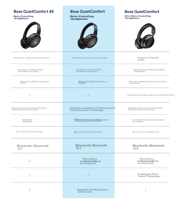 BOSE QC Noise Cancelling Headphones, Misty White, Over-Ear Sports Noise-Cancelling Bluetooth Headphones, Upgraded Version of QC45, Compatible with Huawei And Apple Earphones, Gift for Travel, New And Old Packaging Randomly Shipped 8