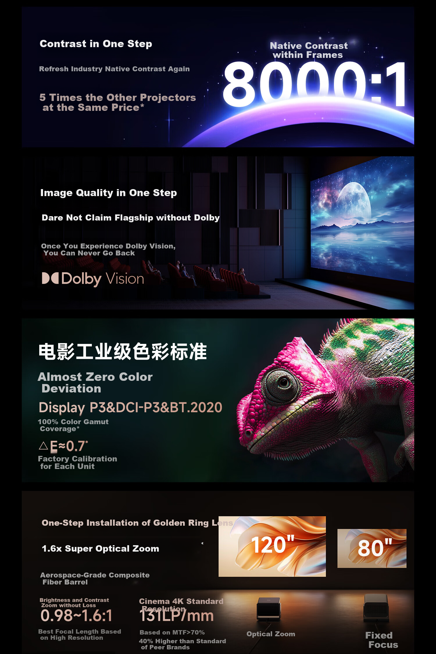 Dangbei S7 Ultra Max Projector, Home Use, 4K, New Tri-Color Laser Zoom, Ultra-Clear Home Theater, Subsidized (5800CVIA Liquid Cooling Heat Dissipation) 6