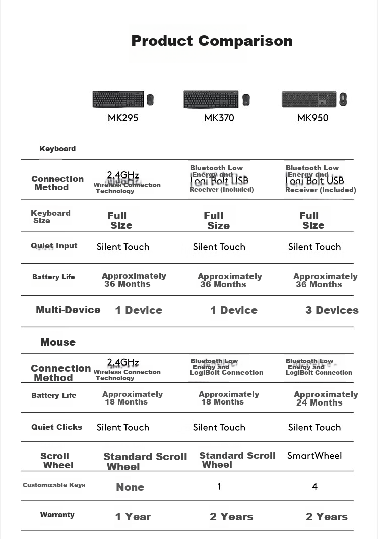 Logitech MK950 Enterprise-Grade Wireless Bluetooth Ultra-Thin Quiet Dual-Mode Office Keyboard And Mouse Set, Tablet Keyboard Premium Series, Commercial Version with 2-Year Warranty [Bulk Order Discount] 10