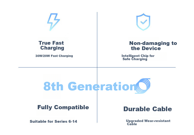 OKSJ Apple Charging Cable, Type-C Fast Charging Data Cable [Safe Fast Charging], PD30/20W Lightning Cable for IPhone 14/13 Pro Max/12/11/Xs 1