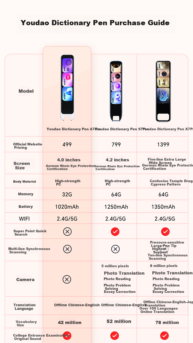 Youdao Dictionary Pen A7Pro English Reading Pen for Primary, Middle And High School Students, Synchronized Across All Subjects, Scanning Learning Pen, Electronic Dictionary Translation Pen, Vocabulary Pen, Reading Machine Learning Device 21