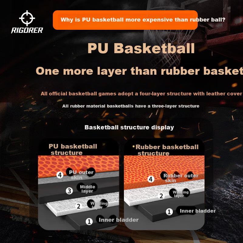 Баскетбольный мяч RIGORER PU, размер 7, для соревнований, взрослых, детей и подростков, для зала и улицы, тренировочный, стандартный