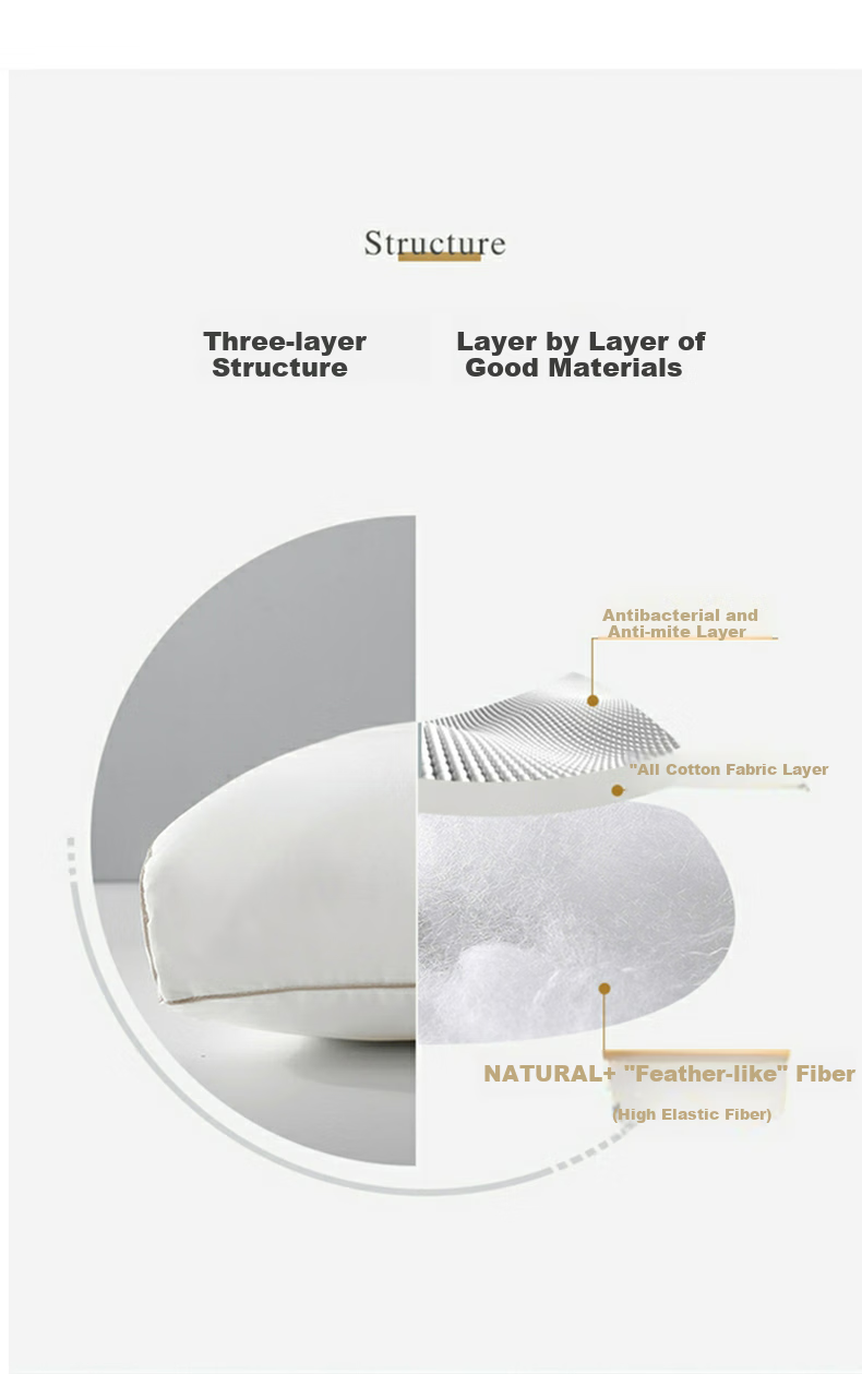 Shuixingjiafang Pillow Cervical Pillow for Adults Sleeping at Home, Hotel Pure Cotton Antibacterial High-Elasticity Pillow Core Single Medium Pillow 48×74cm 4
