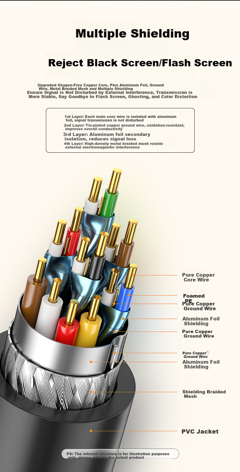BURLEFRAN DP Cable Version 1.4, 8K High-Definition Video Cable, 4K240Hz 2K240Hz, DisplayPort Computer Graphics Card to Monitor, E-Sports Connection Cable, 1 Meter, WDP009 6