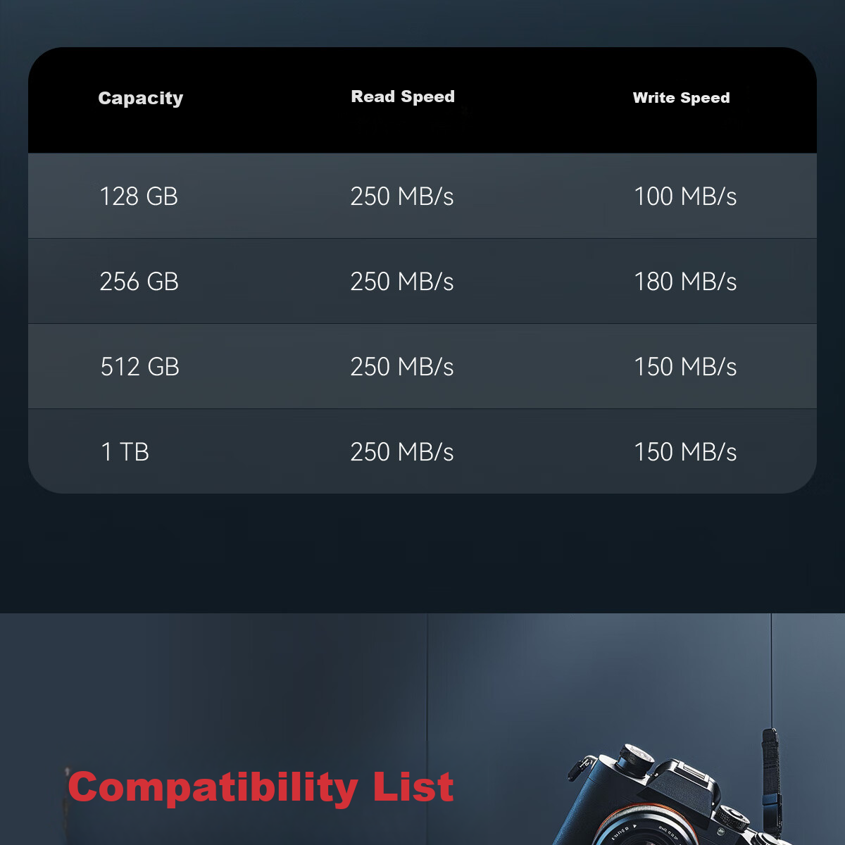 Zhiyukeji 128GB SD Memory Card, U3 V60 6K High-Speed Camera Storage Card, Mirrorless And DSLR Camera Storage Card, Read Speed 250MB/s, Write Speed 100MB/s 3