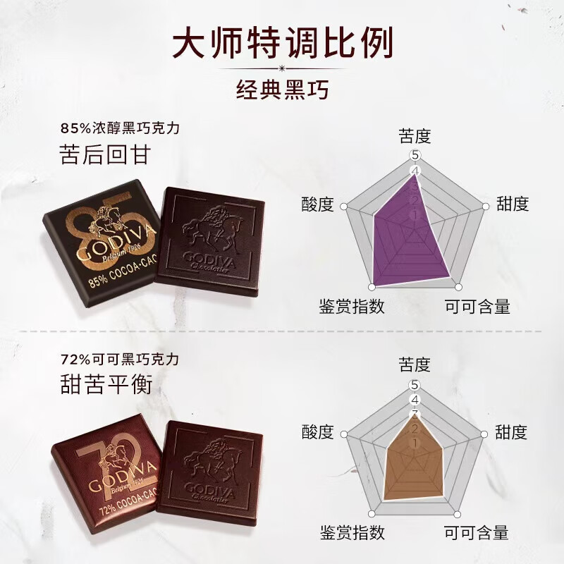 歌帝梵（Godiva）72%可可黑巧克力片21片装105g 休闲零食糖果 送女友 健康黑巧