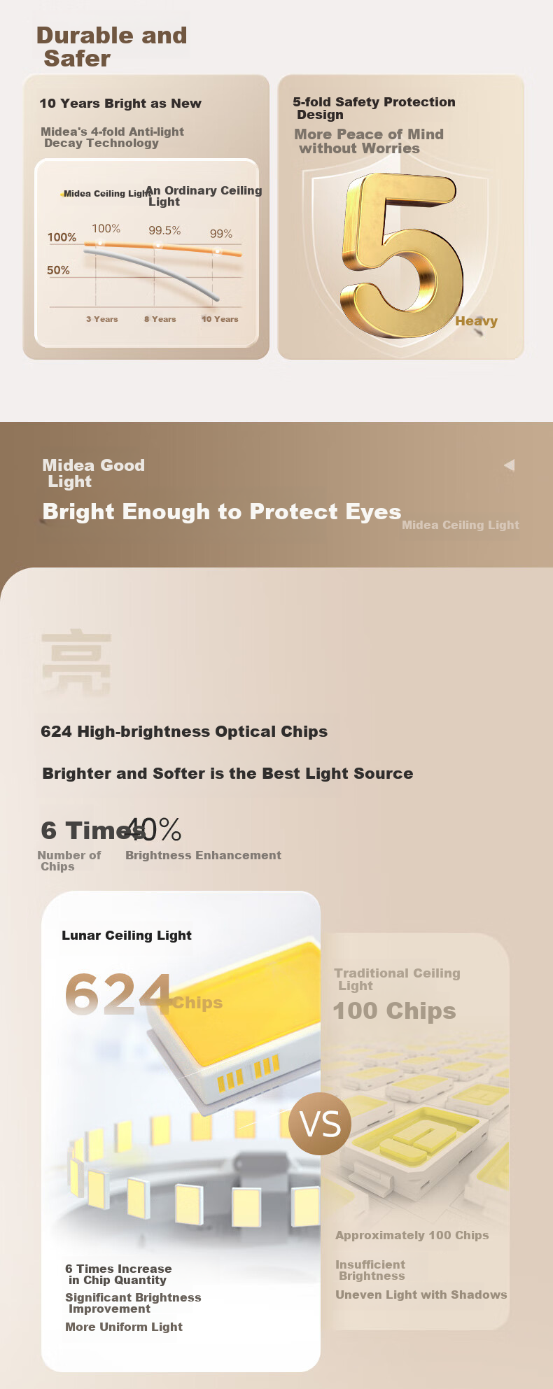 Midea Ceiling Light, Living Room Main Light, Bedroom Light, Full Spectrum Three-Color Adjustable, 160-Watt Fixture, Comet Model, Installation Included 3