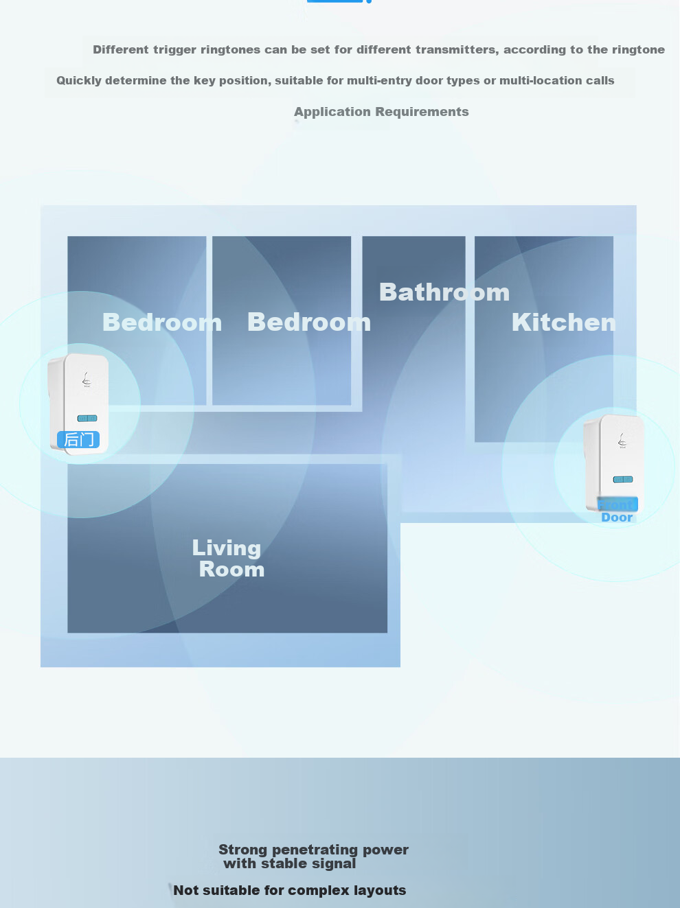 Linptech Wireless Doorbell G4, Home Use, No Battery Required, Self-Powered, No Wiring Needed, Waterproof, Elderly Call Button, One-To 10