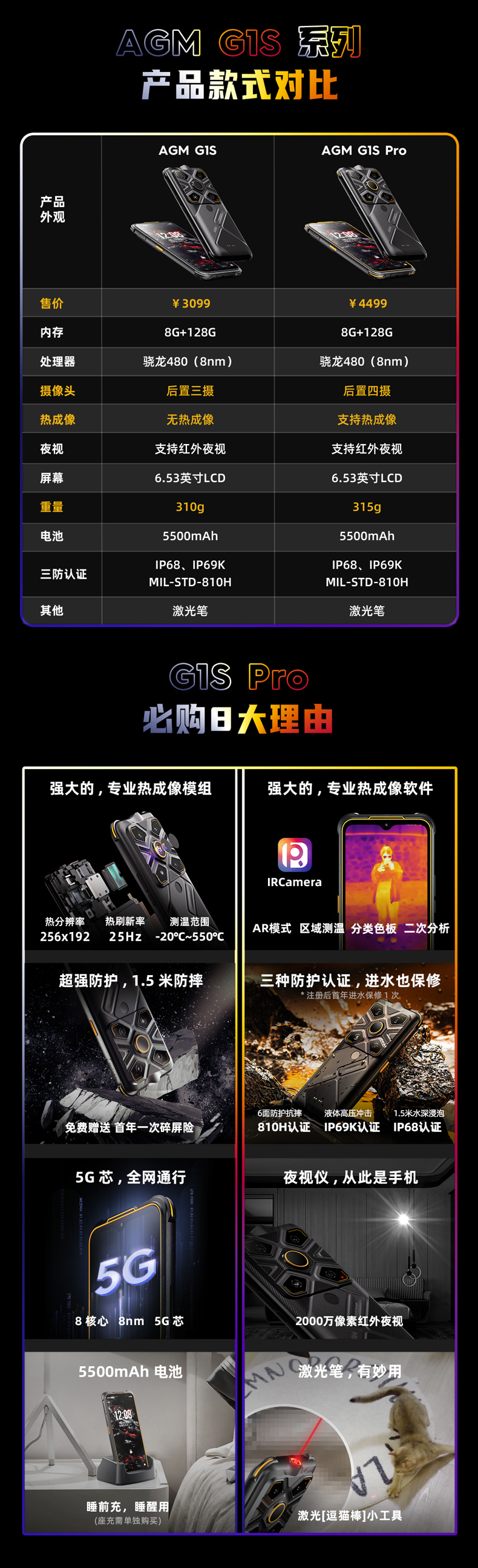 g1s