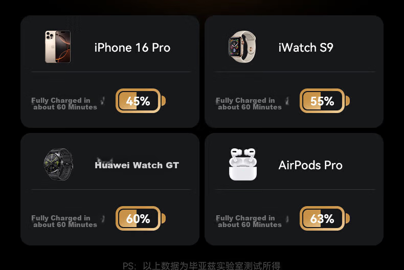 BIAZE 5V/2A1A Charger Head Compatible with Apple IPhone, Huawei Honor, Xiaomi Vivo, Meizu Phones, Xiaotiancai Earphones, Smartwatches, Bracelets, Fast Charging USB Power Adapter 3
