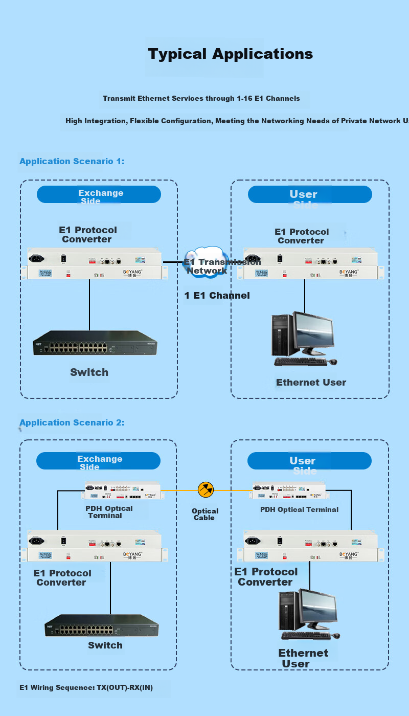 BOYANG Protocol Converter E1 to Ethernet, 2m Protocol Converter, 4e1 Protocol Converter, 4-Channel E1(8M) to 1-Channel Ethernet, Rack-Mounted, Price for One Pair BY-E4F1 6