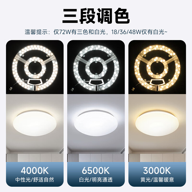 ROLin LED Module Light Source Ceiling Lamp Replacement Lamp Core Board Retrofit Round Light Strip SMD 18W White Hollow DOB