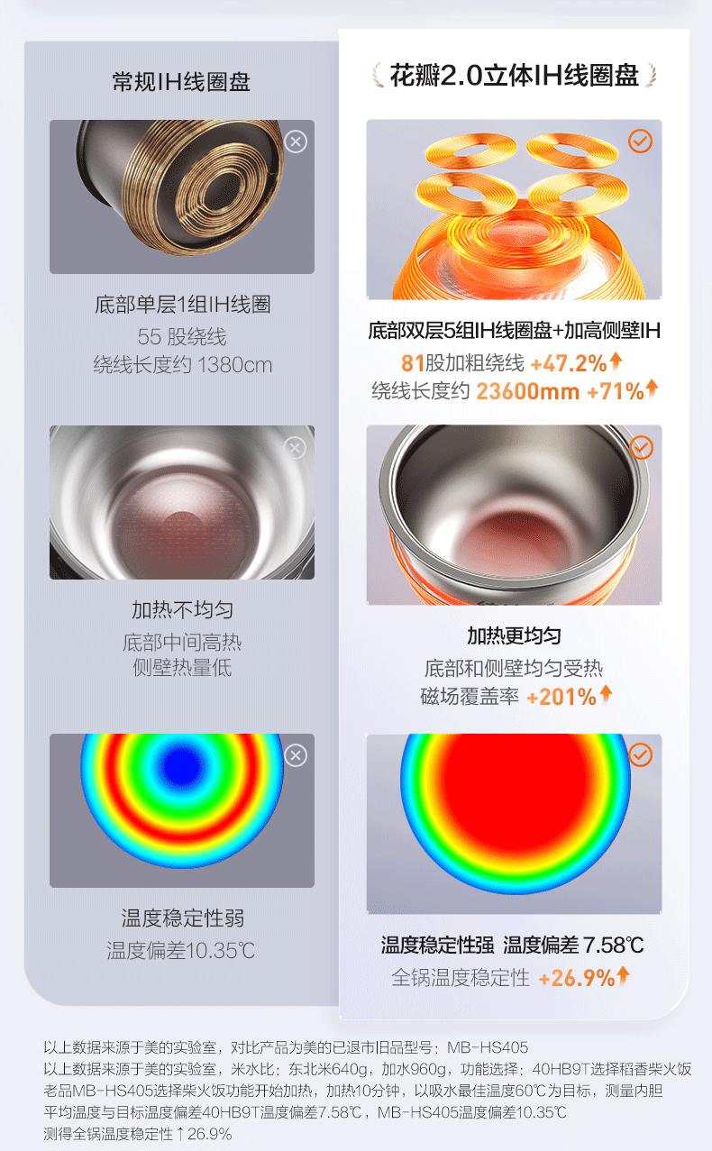 Midea Petal Pro 2.0 IH Heating Rice Cooker 4L Pure Titanium 0 Coating Firewood Rice Tempered Glass Electric Rice Cooker MB-40HB9T [ZMD Peace of Mind Series] 9