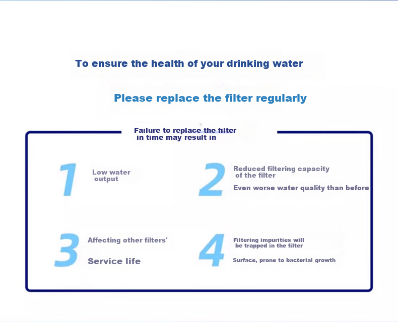 Kaqiu Compatible Universal Qinyuan Water Purifier Filter Cartridge Full Set Modular Kit PP Polypropylene Melt-Blown UDF Pre-Filter Granular Activated Carbon CTO Carbon Rod R5-01E/H/D Complete Set 10