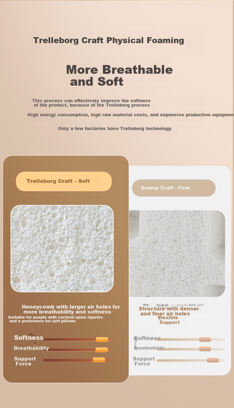 JD Original Shufu Lei Top Luxury Tra Lei Craftsmanship 93% Latex Pillow Wave Cervical Pillow Thai Natural Latex 6