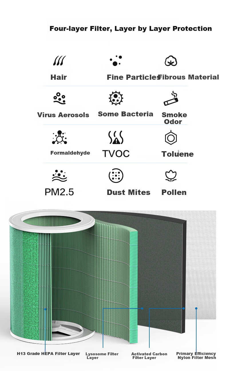 Hongmengzhixuan 720 Air Purifier Filter Cartridge, Removes Formaldehyde, Bacteria, Smoke And Odors, Four-Layer Filtration, Compatible with Purifiers 1i 2