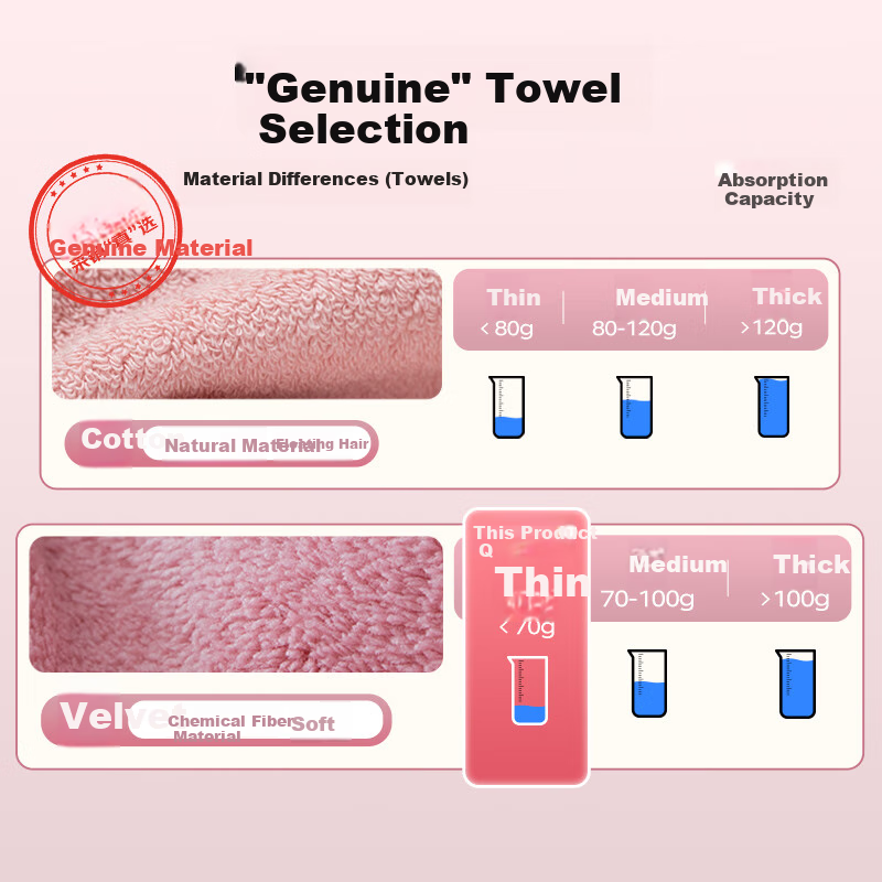 Fanyejia Cat Hand Towel, Hanging Absorbent Cartoon Cute Kitchen Bathroom Home Multi-Purpose Handkerchief Small Towel Quick-Drying