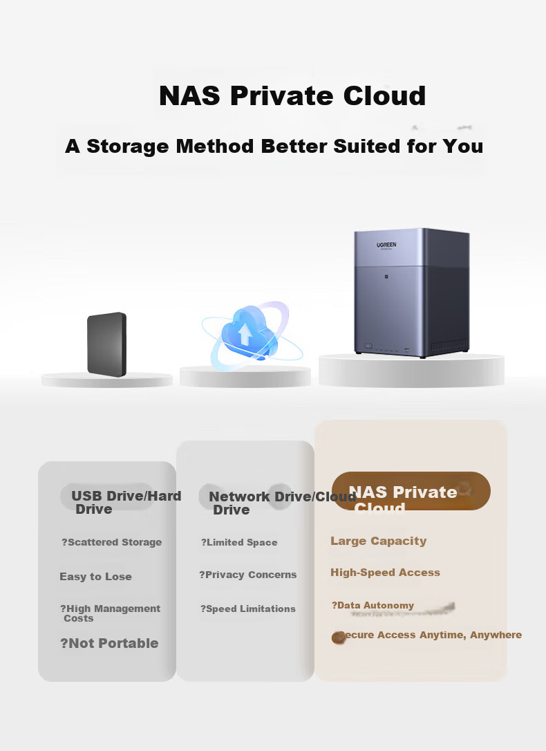 UGREEN Private Cloud DH4300Plus 8GB Version 32TB Four-Bay NAS Smart Home Storage Personal Cloud Hard Drive Network Server Mobile NFC Connection AI Photo Album Tablet Expansio 2