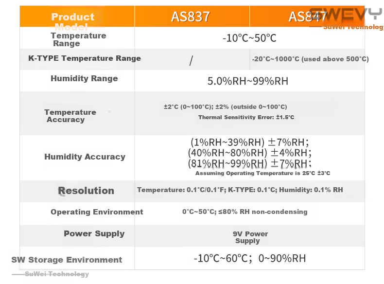 Xima AS847 Handheld Thermometer And Hygrometer, High-Precision Industrial Digital Temperature And Humidity Meter 8