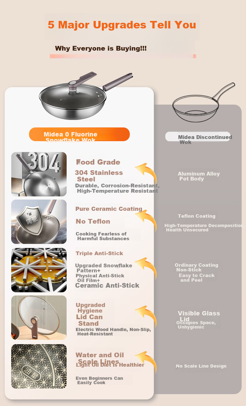 Midea Non-Stick Wok, Stir-Fry Pan, Induction Cooker Compatible, 304 Stainless Steel Pot, Gas Stove Ceramic Pan, Zero Fluorine Snowflake Non-Stick Core 3