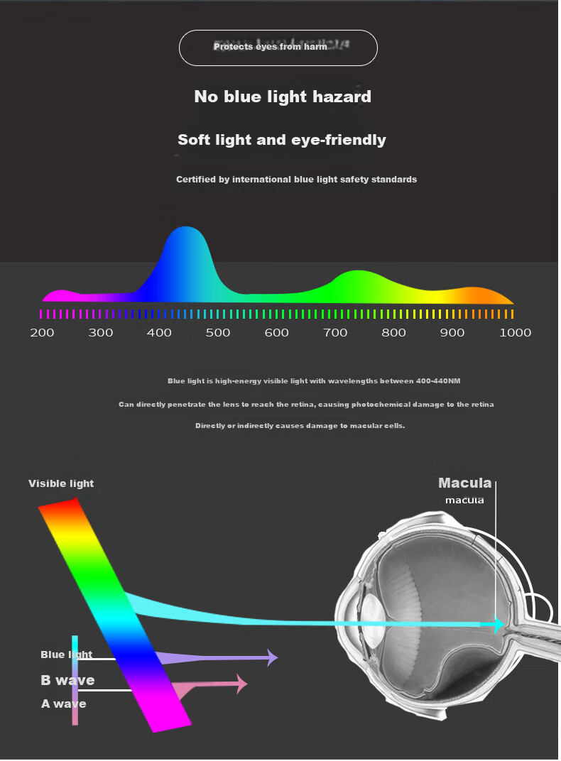 Jianguangyi Desk Lamp, Eye Protection, LED Full Spectrum with Display And Fan Light, for Student Dormitory Bedside Reading Lamp 2
