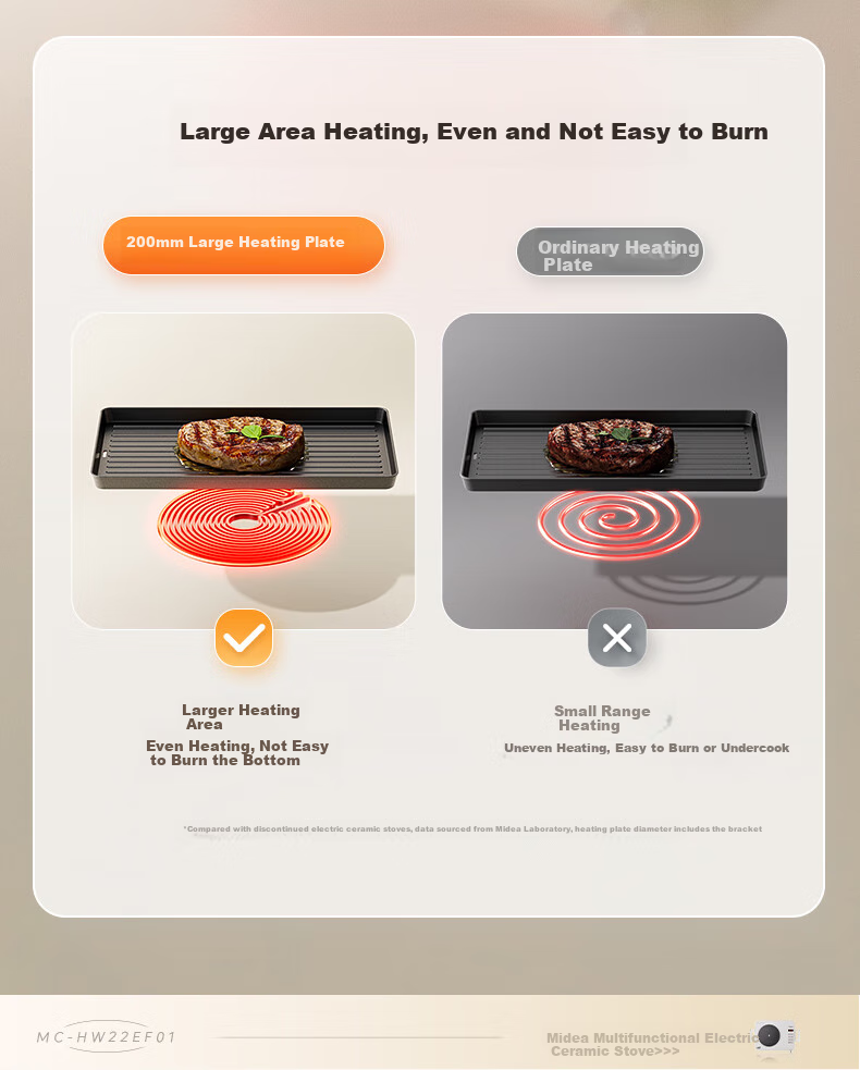 Midea Ceramic Cooker with Tea Brewing Function, Induction Cooker for Home Use, Ultra-Thin 38mm New Large Panel, 2200W High Power, Electromagnetic Stove for Hot Pot And Stir-Frying, Electric Cooker HW22EF01 9