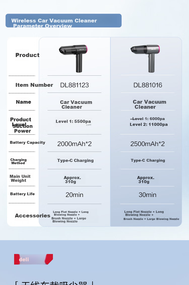 Deli Cordless Car Vacuum Cleaner, 5500pa Powerful Suction, 3C Certified, Long Battery Life, Low Noise, Compact Portable Vacuum Cleaner for Car And Home Use 1