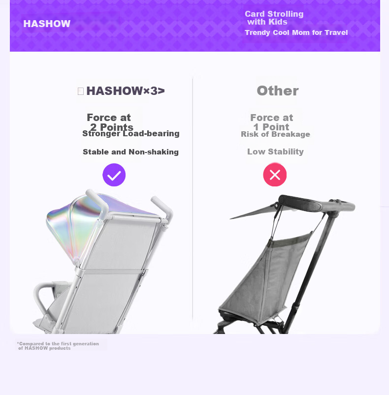 HaXiu X3pro Explorer Baby Pocket Stroller Foldable Lightweight Convertible Toddler Pram 26
