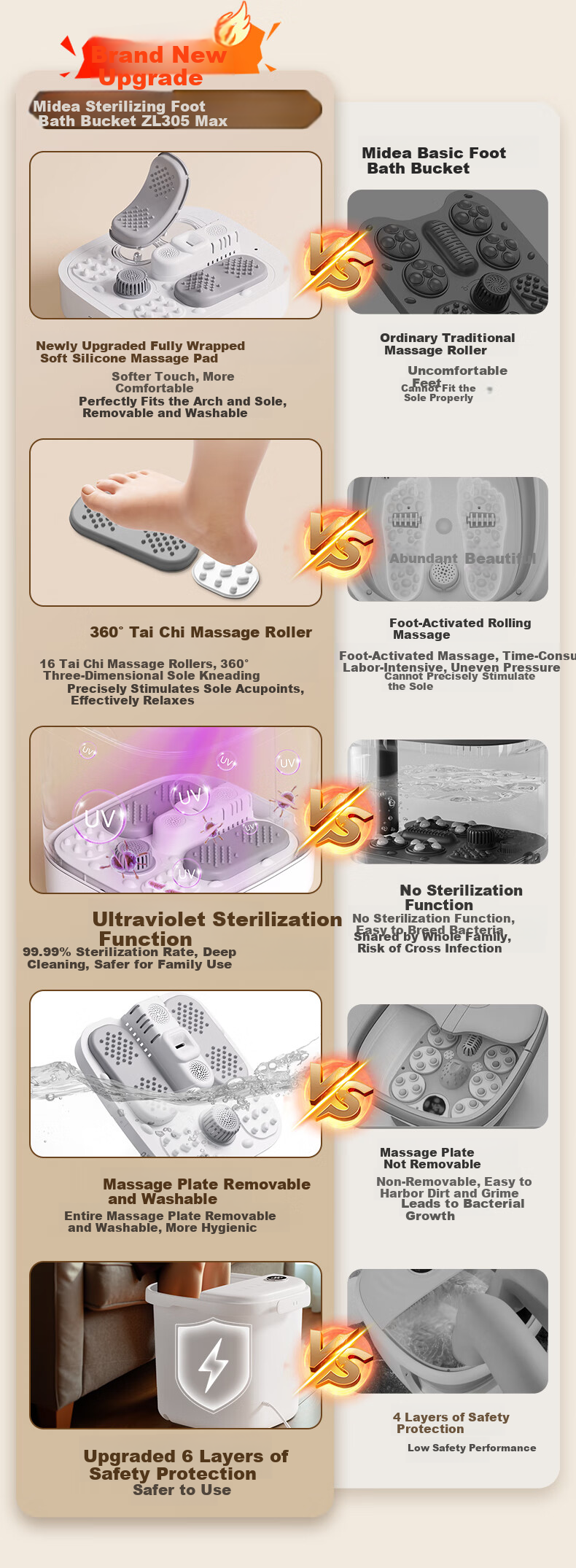Midea Foot Soaking Bucket, Massage Foot Bath Tub, Heated And Warm, Automatic Massage, Foot Washing Basin, Sterilizing Foot Bath, Constant Temperature, Birthday Gift for Boyfriend, Girlfriend, Elders, Practical ZL305Max 2