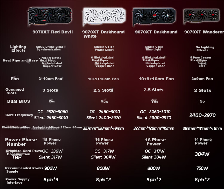Hanxun AMD RADEON RX 9070XT Dark Dog OC Overclocking, 16GB New Unopened Gaming Graphics Card for AAA Titles, Desktop AI Intelligent Learning 1