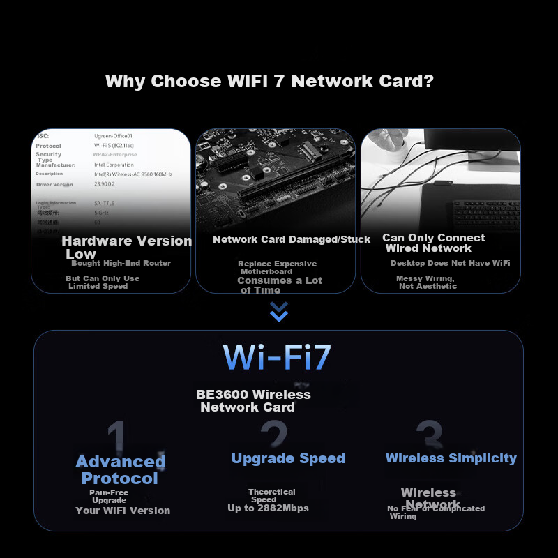 UGREEN PCIe Wireless Network Card, WiFi 7 Desktop Dedicated, BE3600 Computer WiFi Bluetooth Receiver, Gaming Built-In 5G Network Card, Ax200/ax210 Advanced Model MT7925