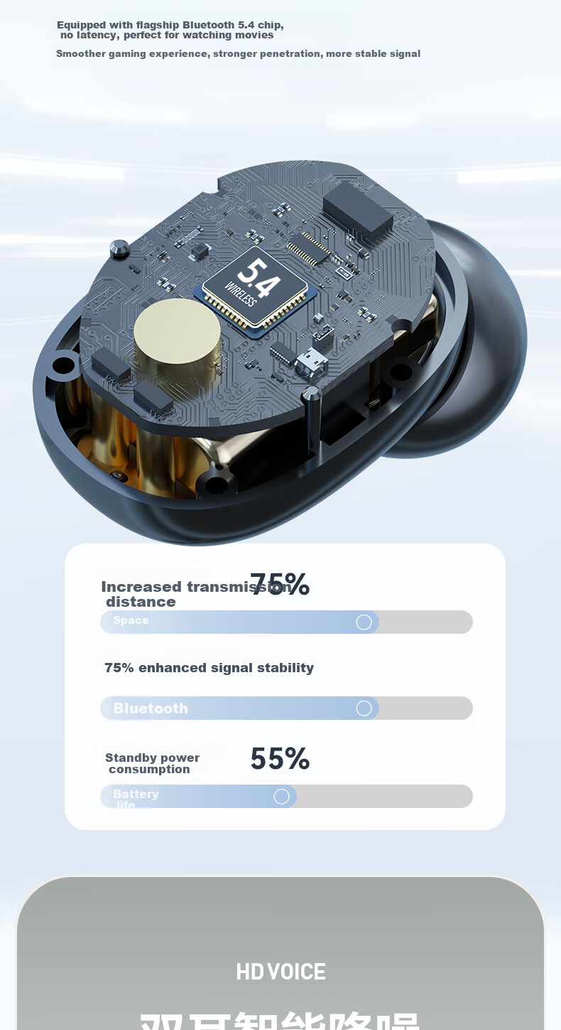 Chuangu 2025 Latest HiFi Sound Quality True Wireless In-Ear Bluetooth Earbuds Long Battery Life Noise Cancelling Sports Running Gaming Low Latency 3