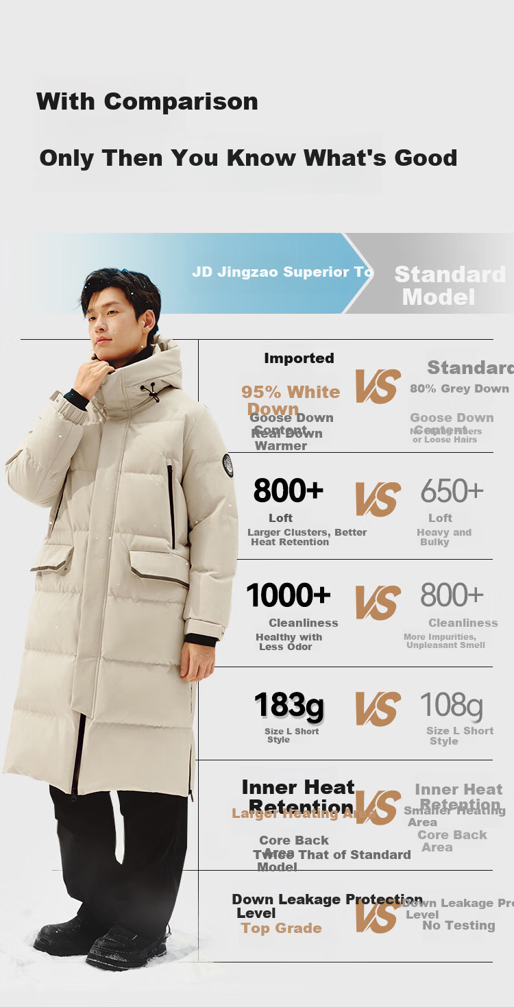 JD Original [New Product Launch] Goose down Jacket for Men And Women, Ultra-Cold Imported 95% White Goose down Long Coat, Oatmeal Color, XL Size 17