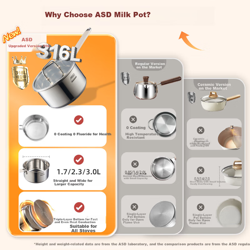 ASD Milk Pot, 316L Stainless Steel, Baby Food Pot, Small Milk Pot, Thickened, Suitable for Gas And Induction Stoves, NS18B15WG