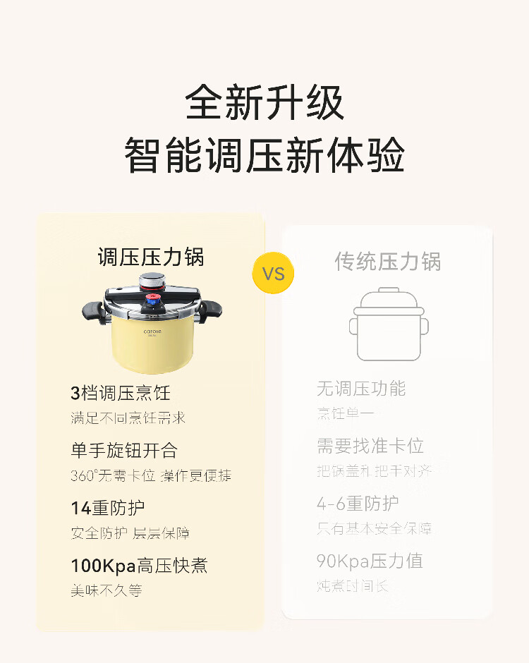Carrot 6L Household Pressure Cooker 304 Stainless Steel Explosion-Proof Gas Stove Compatible Small Manual Locking Pressure Cooker 2