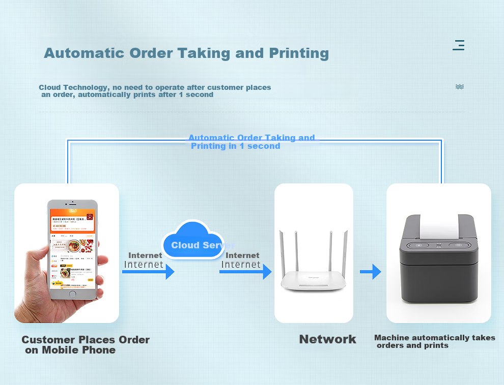 Yilianyun [Supports JD Takeout] K4 Fully Automatic Takeout Printing Machine, 58mm Receipt Printer, Meituan Hengle Wireless WIFI Multi-Platform Takeout Thermal Printer 8