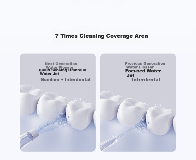 Mijia [National Day Gift] Xiaomi Portable Water Flosser, Dental Irrigator, F400 White Cloud-Shaped Umbrella Body, 4 Water Flossing Modes, Birthday Gift, Holiday Present 6