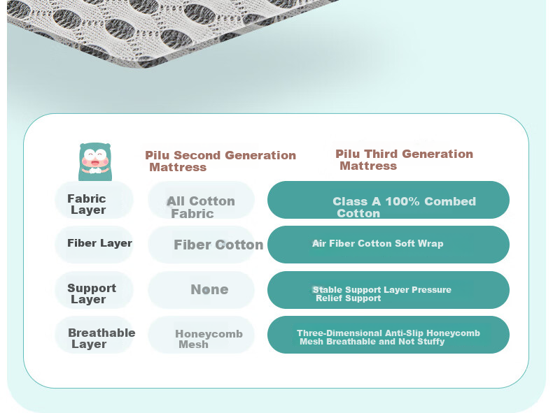 Pilu Kindergarten Mattress Pad, Baby Mat, Infant A-Class Children's Bed Nap, All-Cotton Soft Mattress, 60*135cm 9
