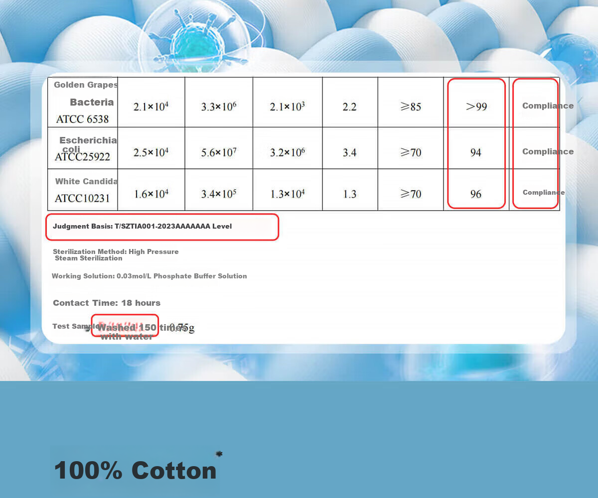 Ankexin Washable Diaper Pad, Pure Cotton Baby Bed Mat, Newborn Postpartum Pad, 80*100cm 3