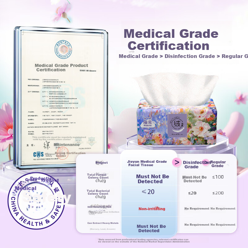 Hygienix Платочки бумажные, серия Monet Garden, 3-слойные, 90 листов * 20 упаковок. Мягкие, влажные салфетки, туалетная бумага.