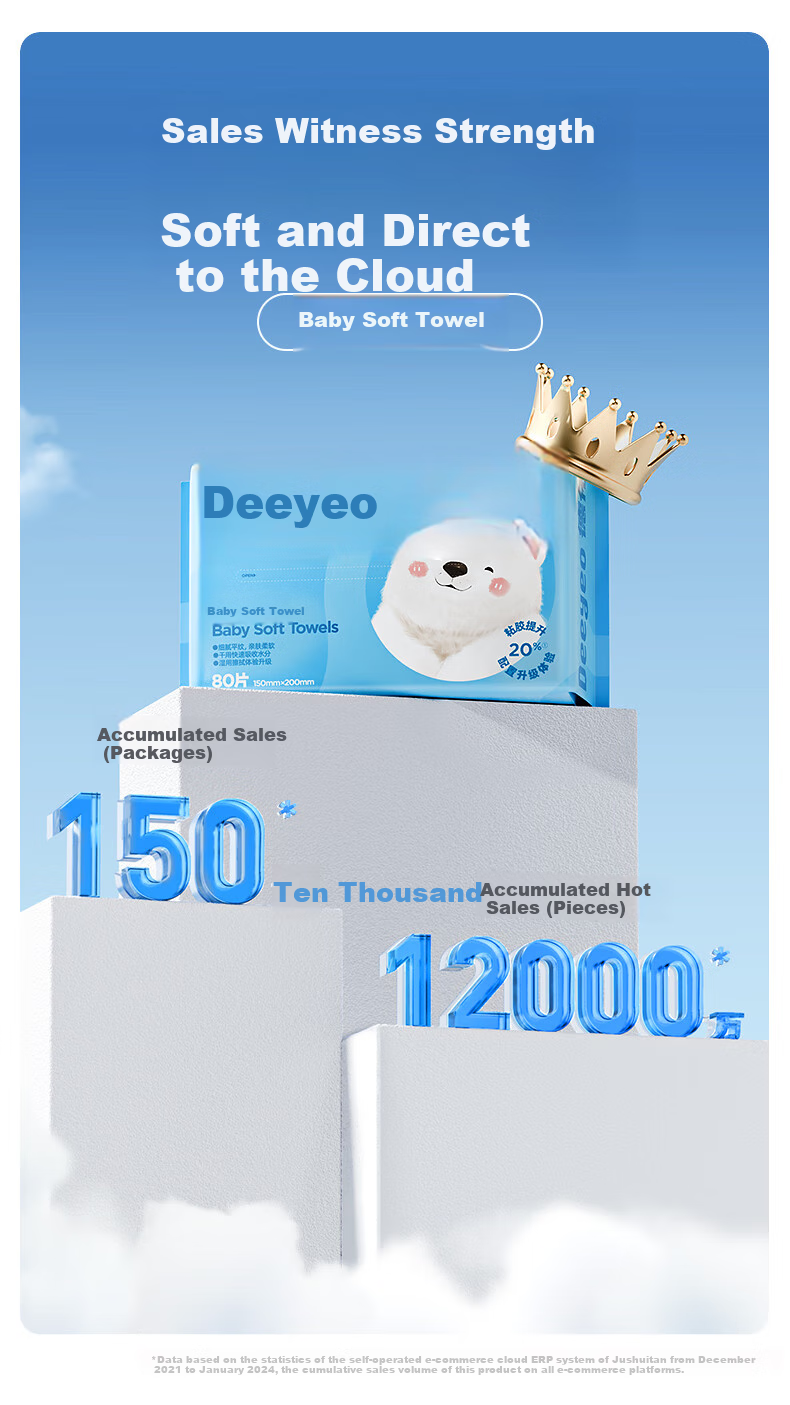 Deyou Baby Soft Wipes, Disposable Face Towels, Wet And Dry Use, Thickened Facial Cleansing Wipes, 80 Sheets * 18 Packs, Bear Patter 3
