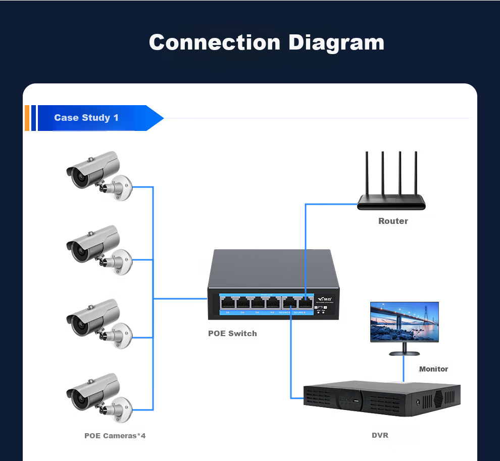 Huigu Gigabit 19-Port POE Switch, 16 Gigabit POE + 2 Gigabit Ports + 1 SFP Optical Port, Camera AP Network Cable Power Supply Switch Splitter HG-1018FP 8
