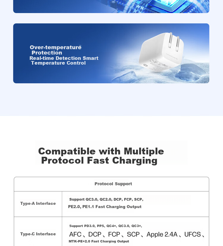 HP 65W Type-C Laptop Charger Portable Travel Adapter Original Surge Protection 15