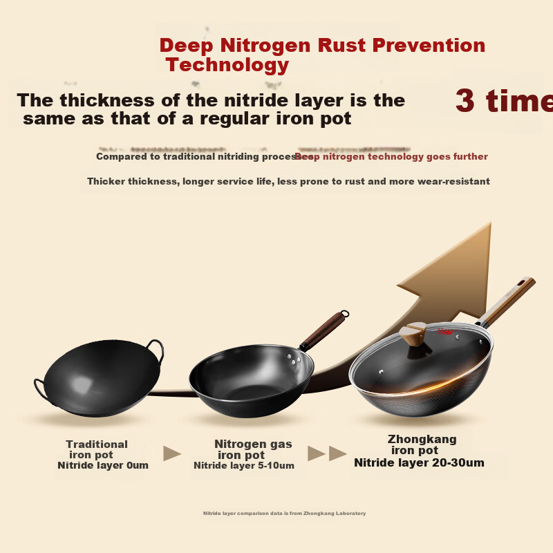 Zhongkang Iron Wok, Non-Stick Pan Classic Model, Deep Nitrogen Flat Bottom Pan, Pure Iron without Coating, Suitable for Induction Cooker And Gas Stove, Complete Set